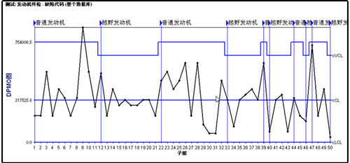 利来国际最老品牌SPC软件-DPMO图